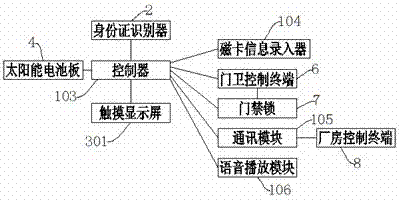 一种创业园区访客登记装置的制作方法