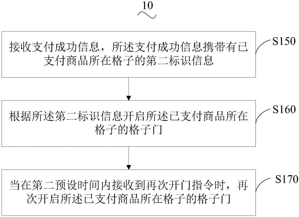 自動(dòng)售貨機(jī)及其控制方法、服務(wù)器、自動(dòng)售貨系統(tǒng)與流程