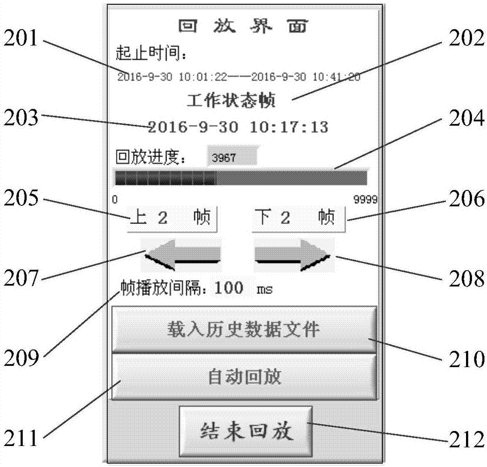 一种基于LabVIEW的实时监控系统的制作方法与工艺