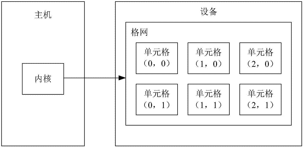 移動(dòng)對(duì)象查詢裝置的制作方法