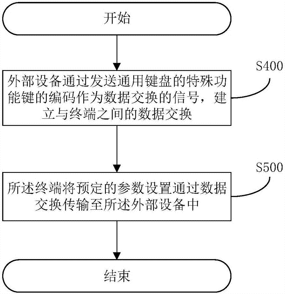 一種外部設(shè)備的設(shè)置方法及外部設(shè)備與流程