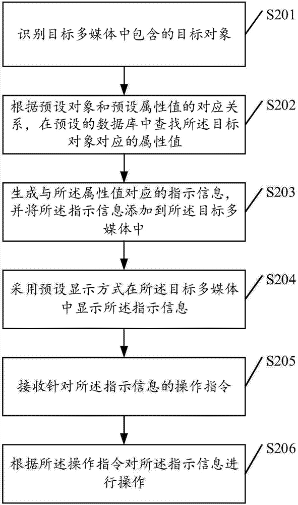 一種多媒體處理方法、裝置、電子設備及存儲介質與流程