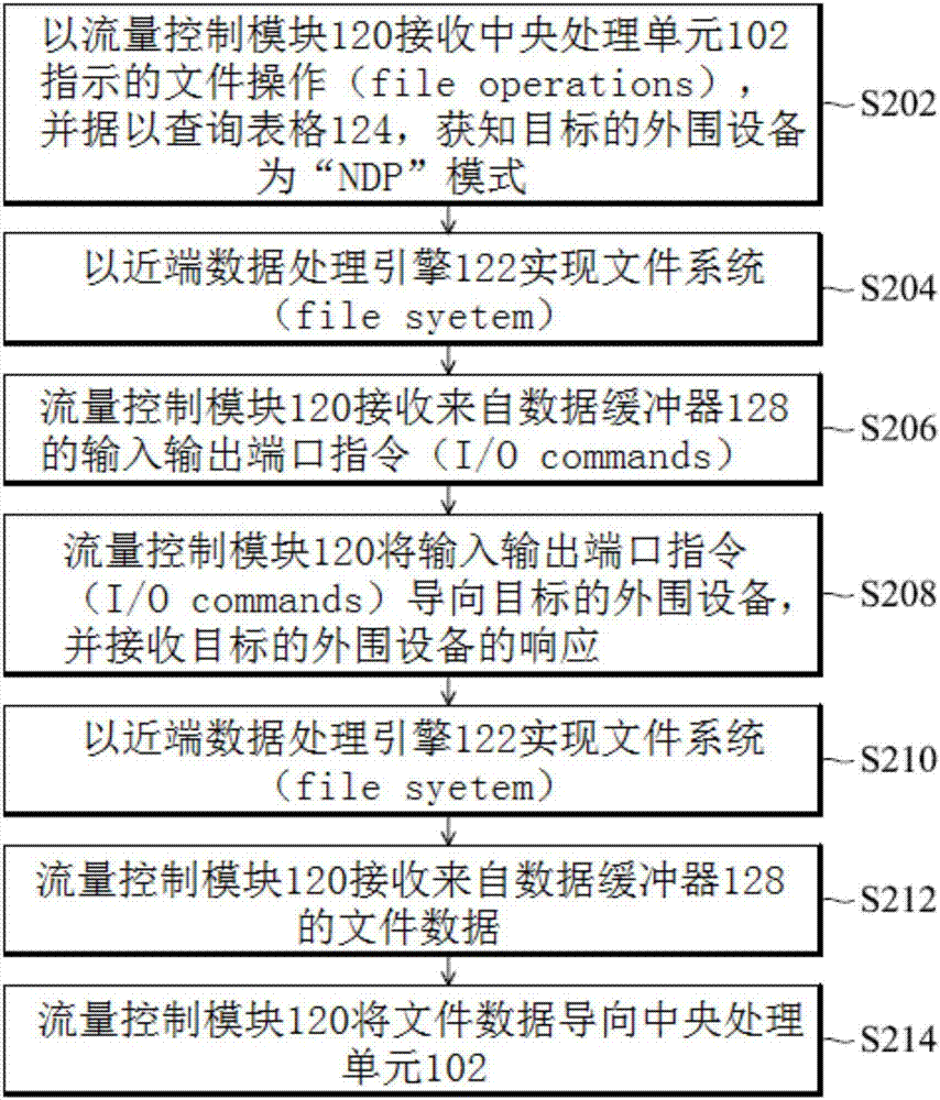 具有近端數(shù)據(jù)處理引擎的芯片組的制作方法與工藝