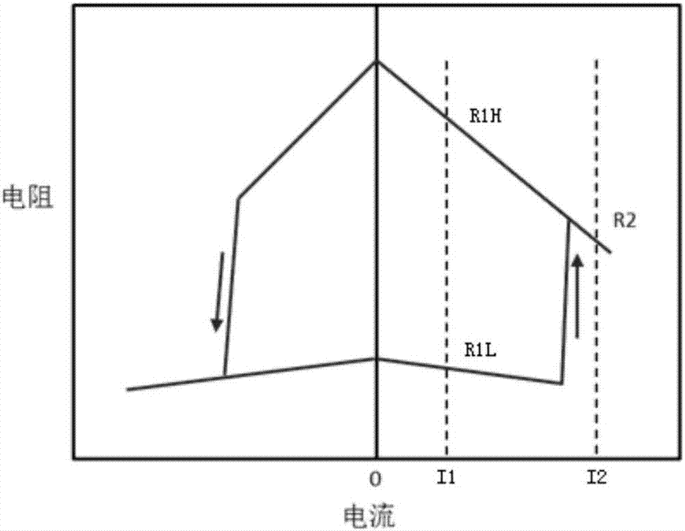 一種磁性隨機存儲器及其磁性記憶單元讀取方法與流程