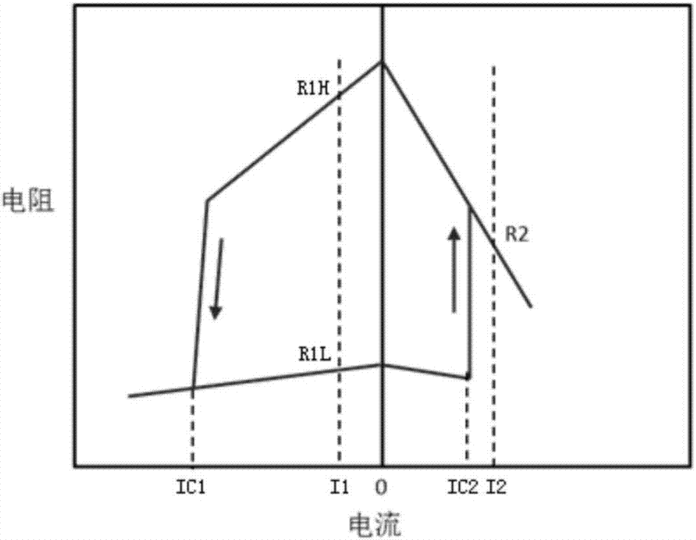 一種非對稱磁性隨機(jī)存儲器及其磁性記憶單元讀取方法與流程