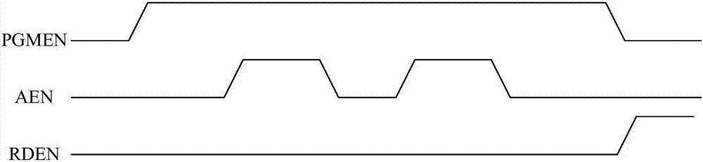 電可編程熔絲系統(tǒng)及其測試方法與流程