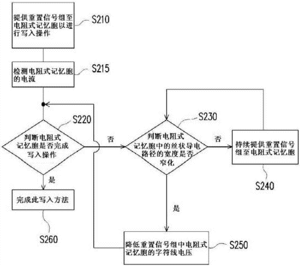 電阻式記憶胞的寫入方法及電阻式內(nèi)存與流程