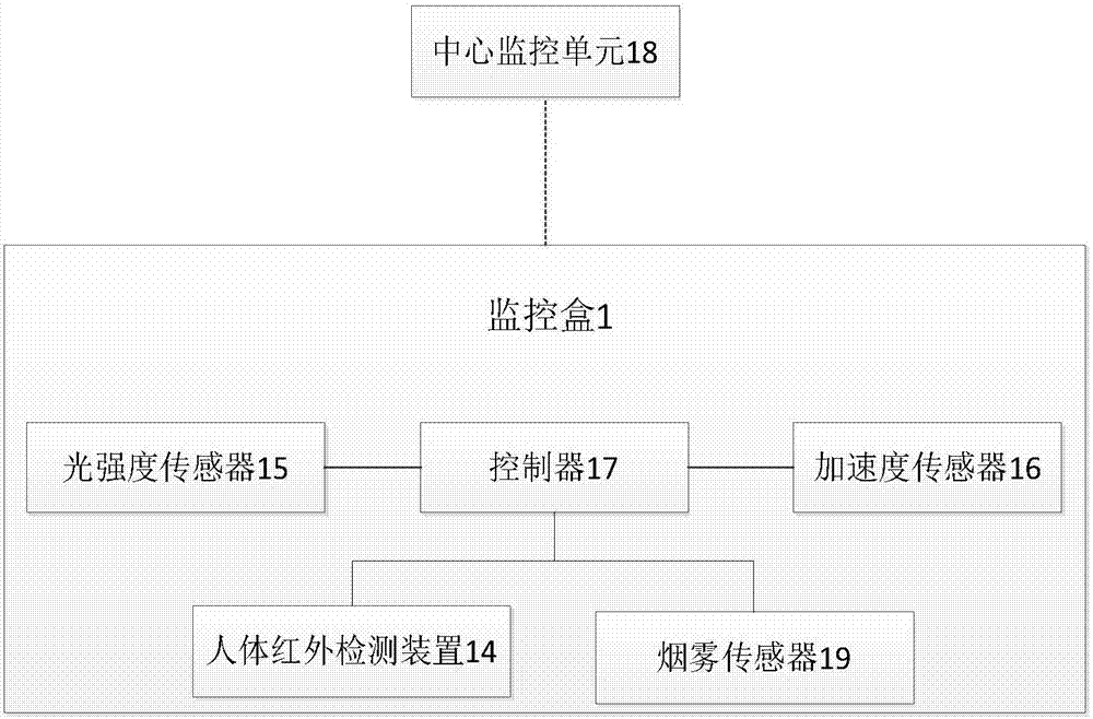 一种高层建筑物智能化监控装置的制作方法