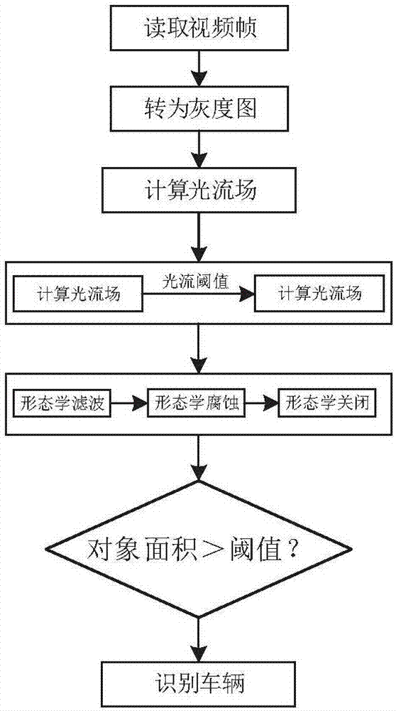 一种综合道路交通信息采集系统的制作方法与工艺