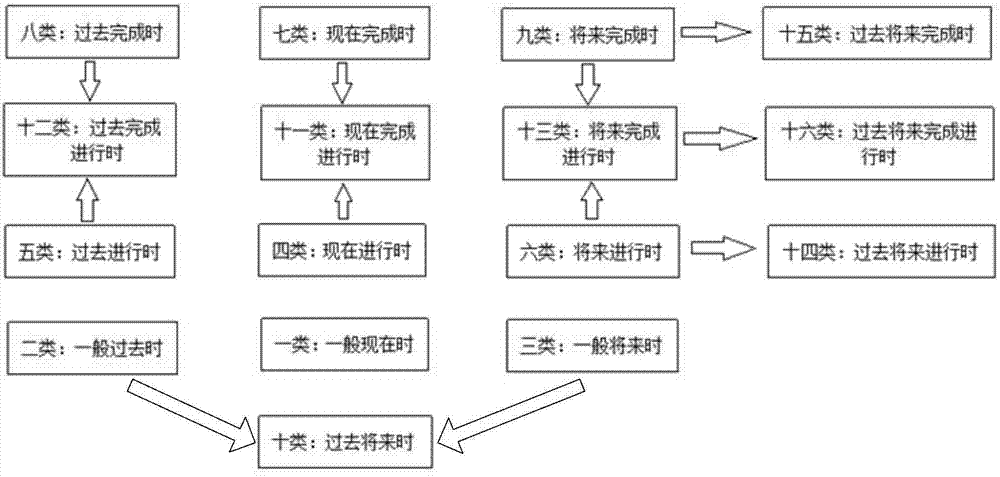 一種語法密碼教學(xué)方法與流程