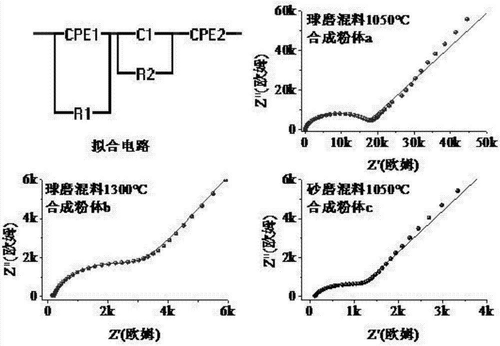 一種制備鋰離子電池用固態(tài)電解質(zhì)的方法與流程