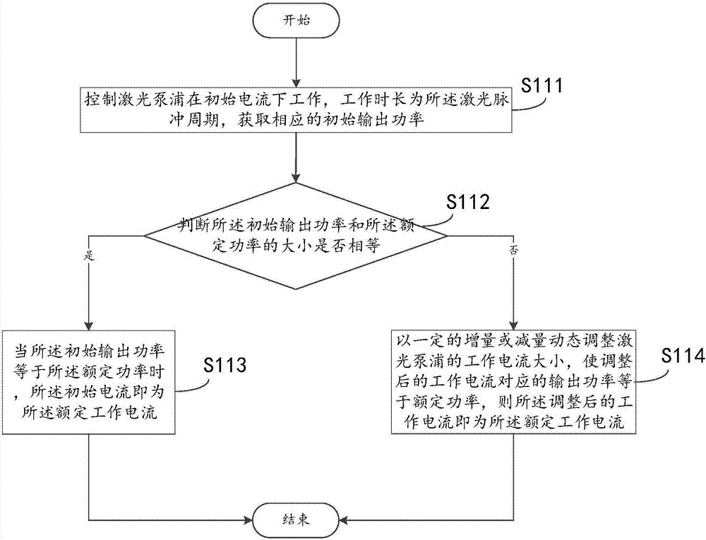 一種激光功率控制方法及激光器與流程