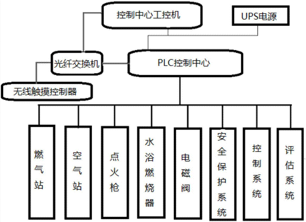 一种建筑火灾回燃火真火模拟训练装置和系统的制作方法