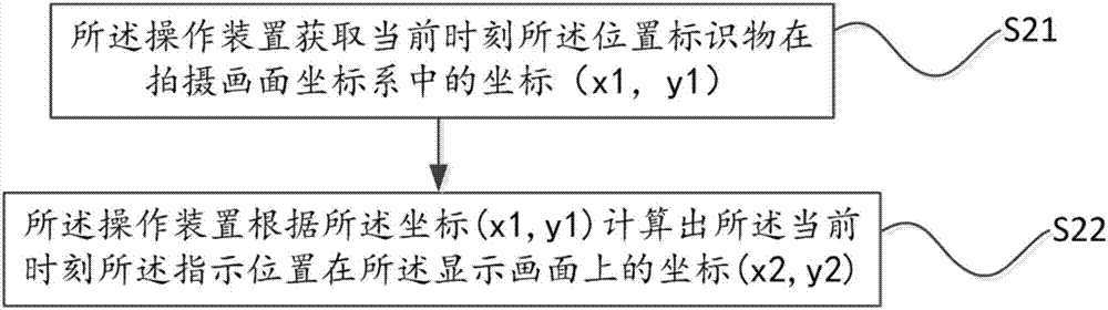 位置指示方法、用于位置指示的操作裝置與顯示系統(tǒng)與流程