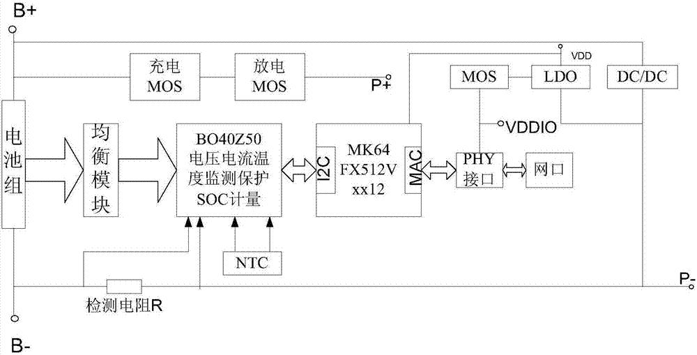 一種帶網絡端口的電池管理系統(tǒng)的制作方法與工藝