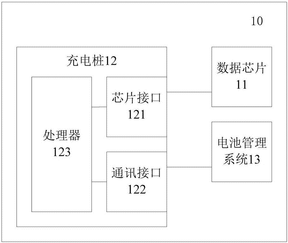 電池組充電的控制系統(tǒng)和方法與流程