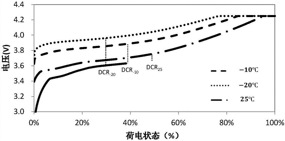 電池充電方法、裝置、設(shè)備和存儲(chǔ)介質(zhì)與流程