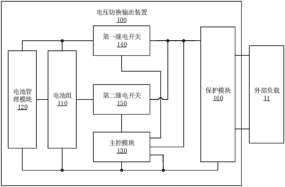 電壓切換輸出裝置及方法與流程