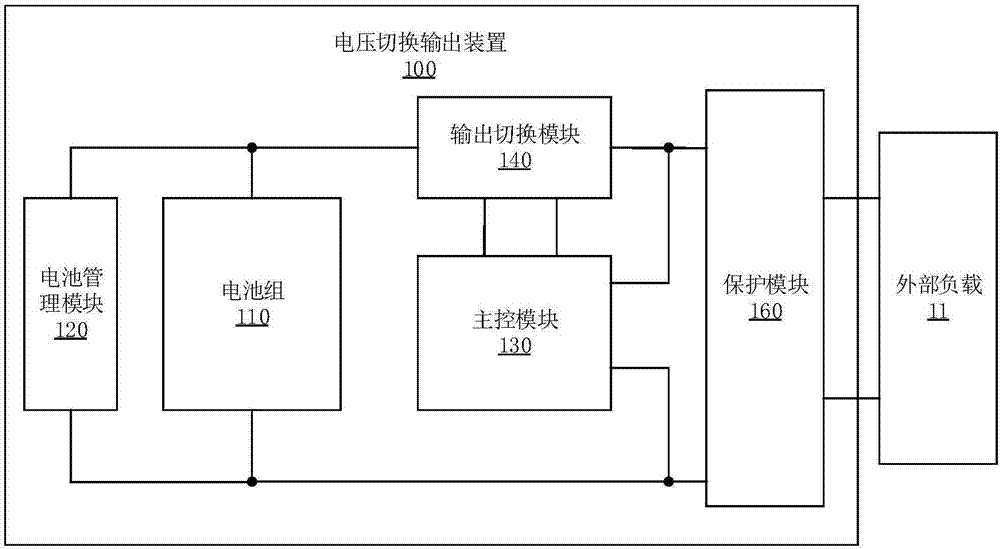 电压切换输出装置及方法与流程