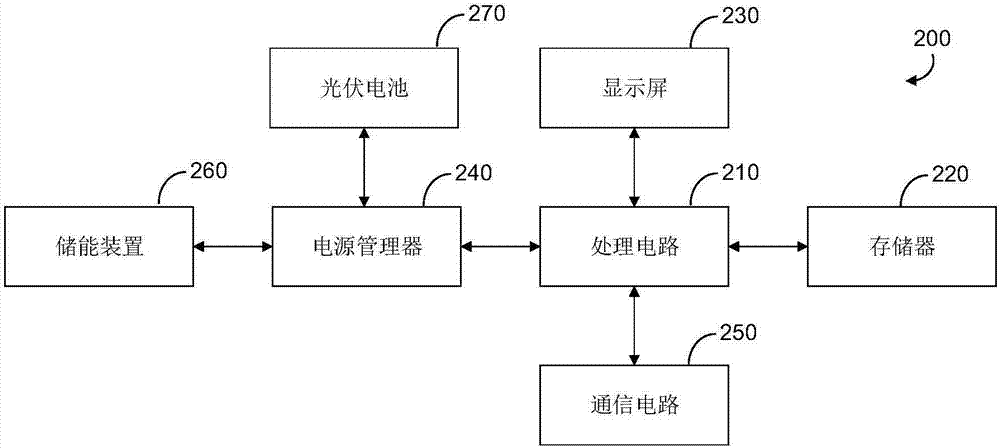 自供電電子貨架標(biāo)簽及其電源管理器的制作方法與工藝