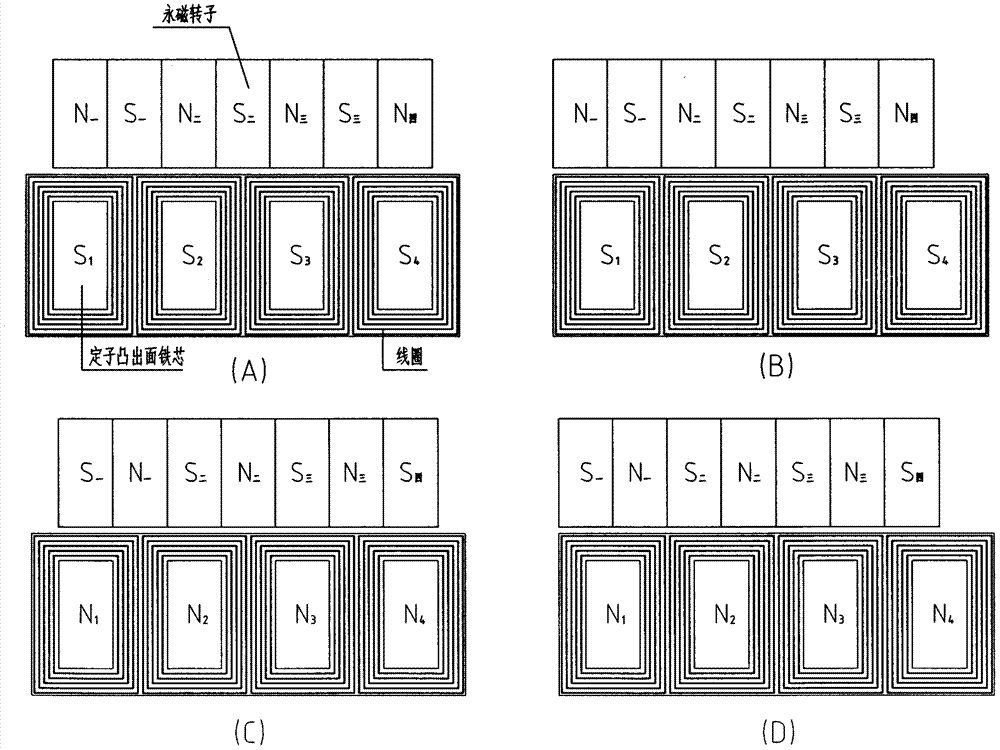 A型永動發(fā)電機(jī)的制作方法與工藝