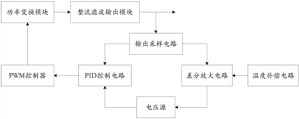 一種開關(guān)電源輸出過沖抑制電路以及開關(guān)電源的制作方法與工藝