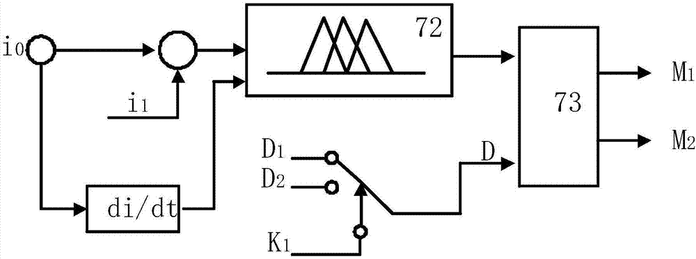 基于切换开关的双向LLC谐振变换器的控制方法与流程