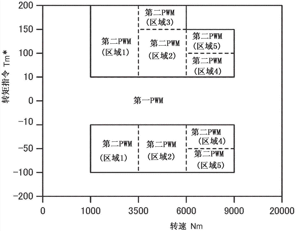 車輛的制作方法與工藝