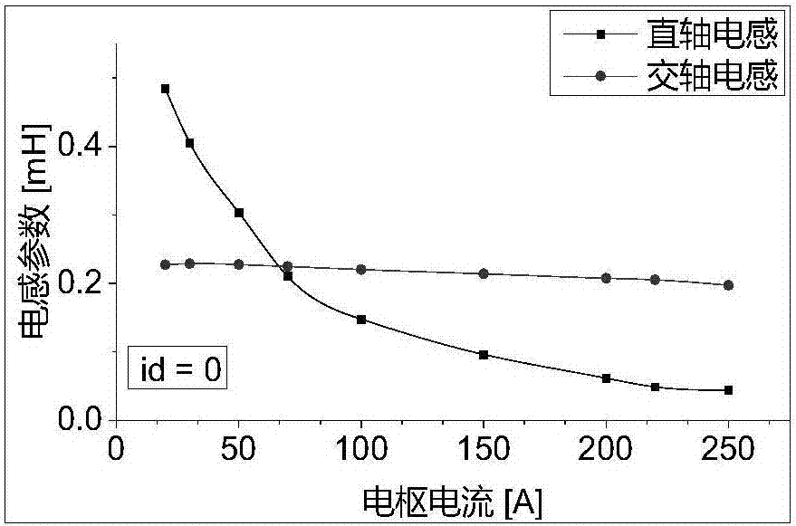 基于信號逆?zhèn)鬟f的多級式無刷電機(jī)轉(zhuǎn)子位置估算方法與流程