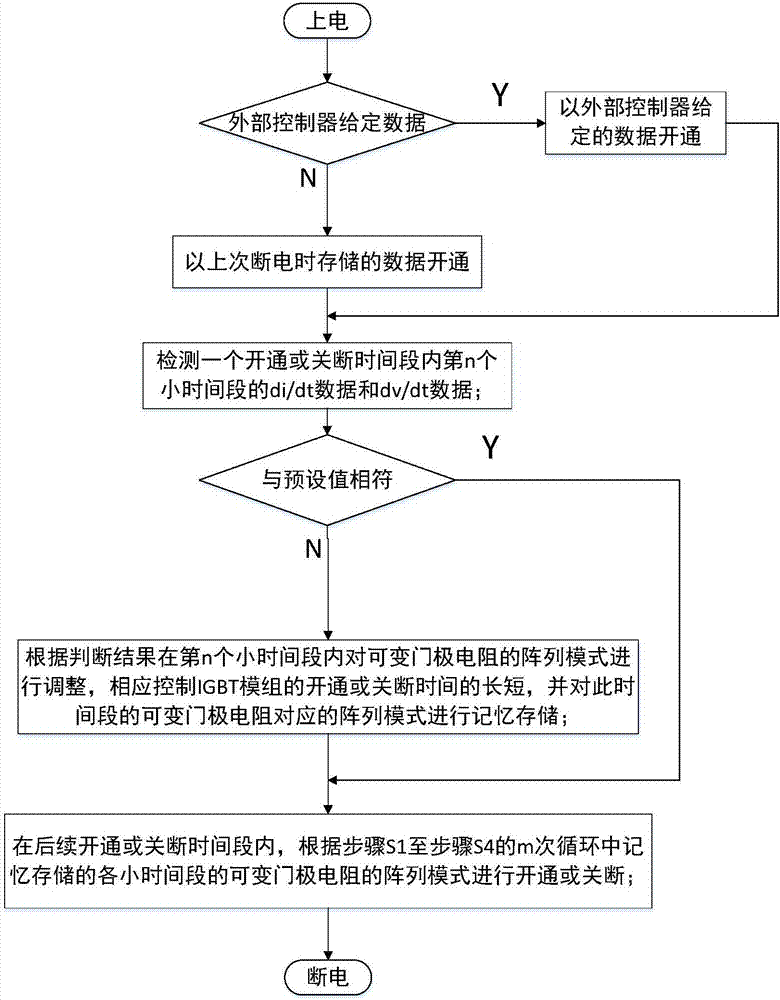 一種數(shù)字式的智能IGBT驅(qū)動方法及其系統(tǒng)與流程