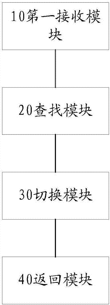 基于藍(lán)牙定位的全景視頻監(jiān)控方法、裝置及系統(tǒng)與流程