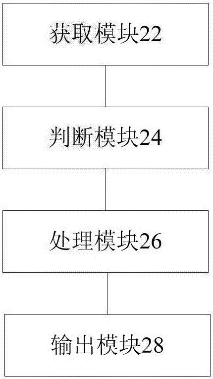 信號(hào)檢測方法及裝置與流程