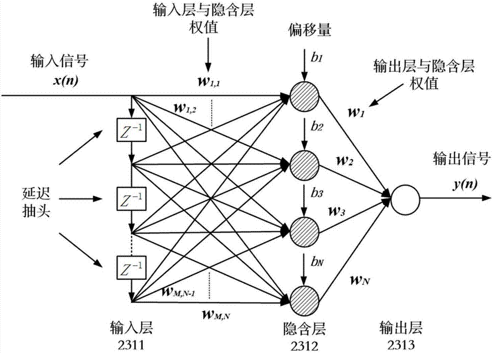 基于神經(jīng)元均衡器的高速有機(jī)可見光通信系統(tǒng)的制作方法與工藝