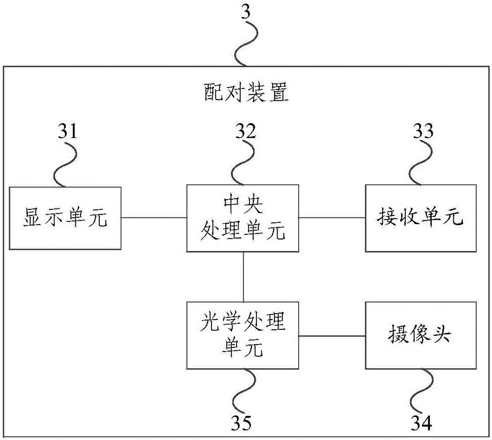 一种可见光通信设备配对系统及方法与流程