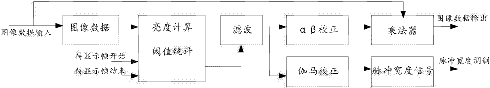 顯示裝置、顯示控制方法及顯示控制裝置與流程