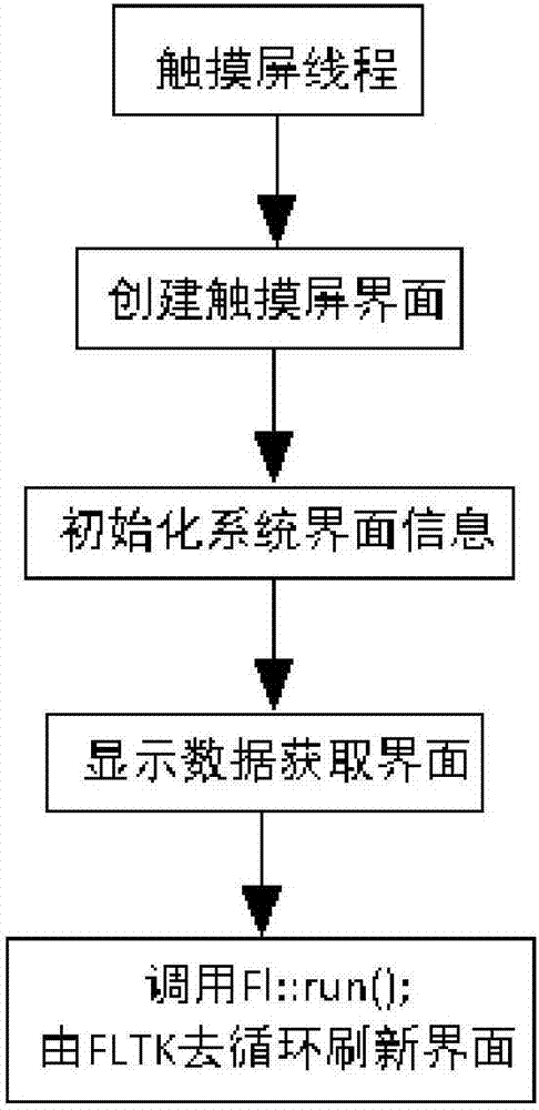 一種應(yīng)用于列車的數(shù)字廣播控制系統(tǒng)的制作方法與工藝