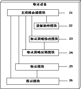 手機(jī)無線取證的方法和裝置與流程