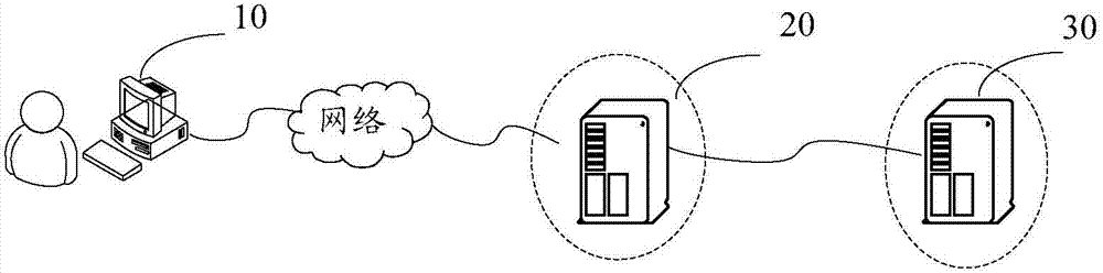 網(wǎng)頁服務器的攻擊檢測方法、裝置及系統(tǒng)與流程