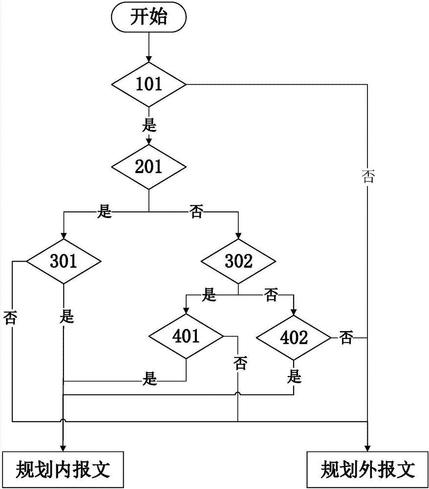 一種面向時(shí)間觸發(fā)通信的多通道自適應(yīng)時(shí)鐘修正算法的制作方法與工藝