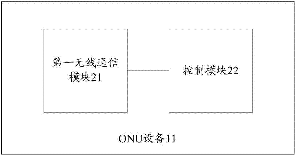 一种控制方法及光网络单元ONU设备与流程