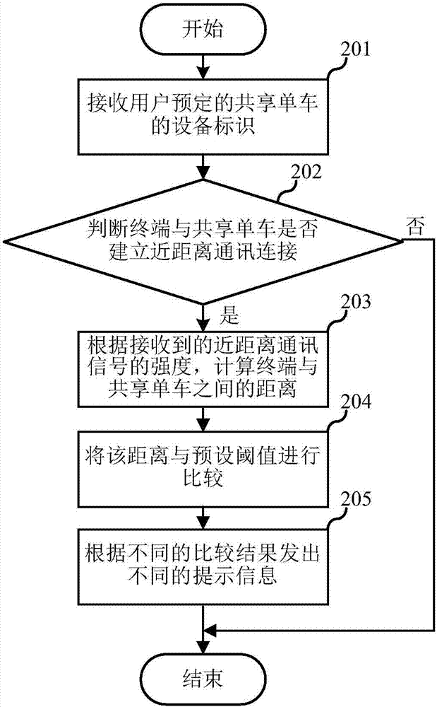 尋找共享單車的方法、終端及服務(wù)器與流程