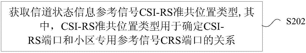 准共位置类型的处理方法及装置与流程