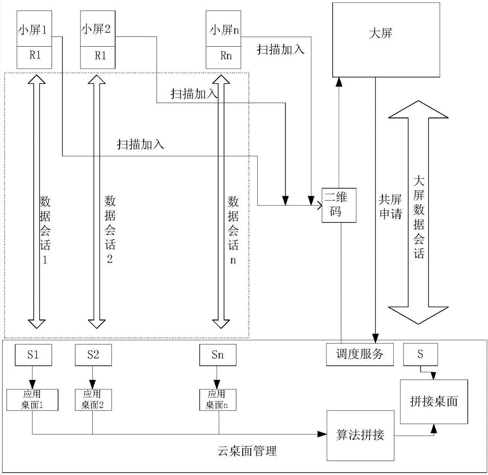 显示系统、方法和装置、存储介质及处理器与流程