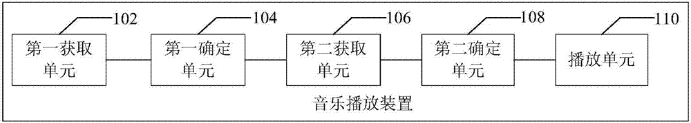 音樂(lè)播放方法及相關(guān)產(chǎn)品與流程