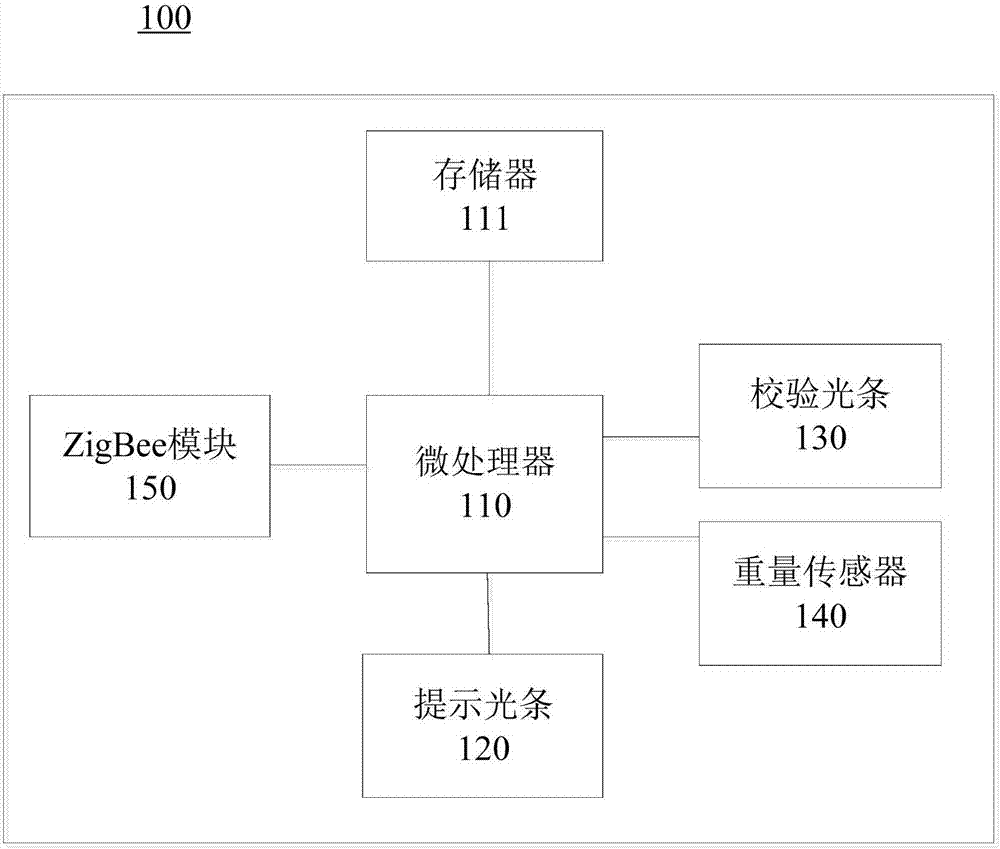 基于智能输液监测设备的身份核对方法以及系统与流程