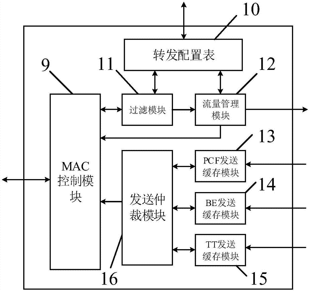 一种时间触发以太网交换控制器及其控制方法与流程