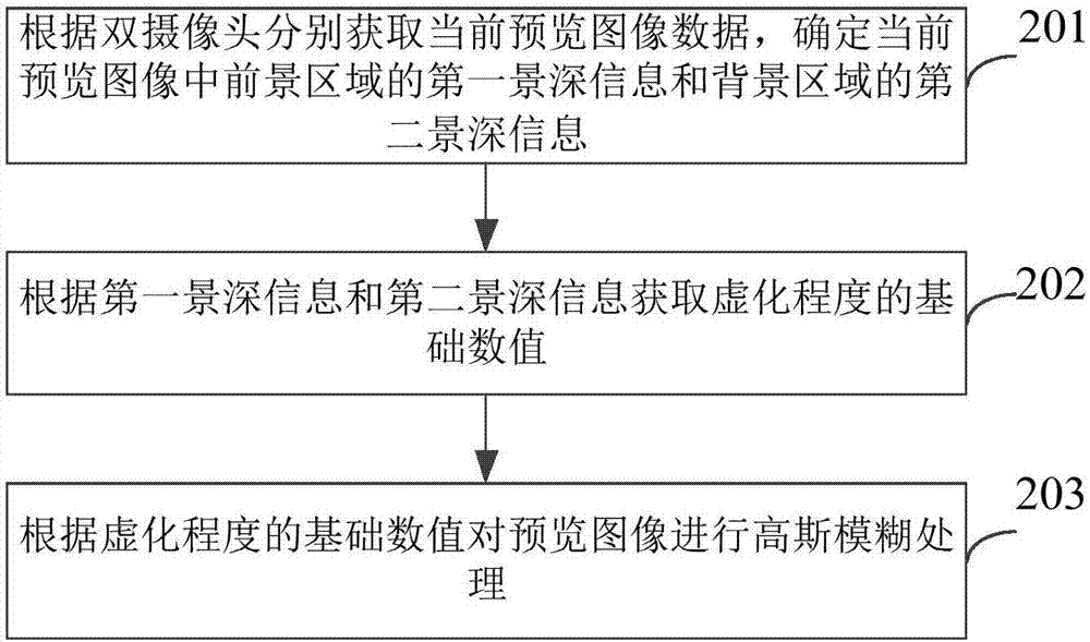 雙攝像頭切換處理方法、裝置及其設備與流程