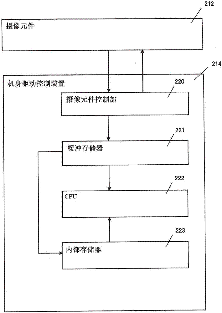 焦點檢測裝置以及攝像裝置的制作方法