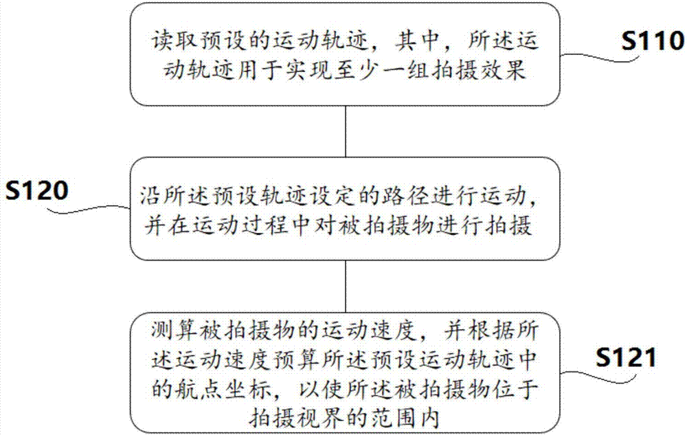 一種無人設(shè)備的拍攝方法、裝置及無人機(jī)與流程