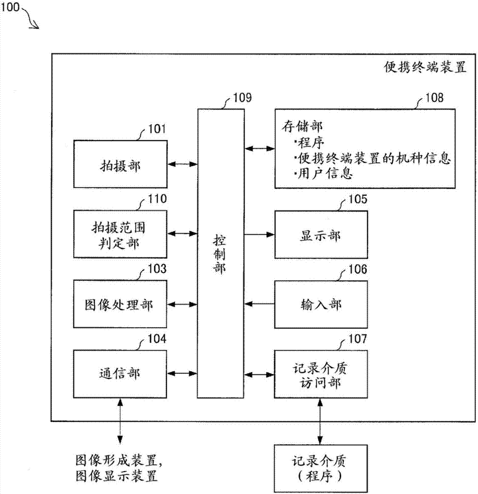 圖像處理裝置以及圖像處理方法與流程